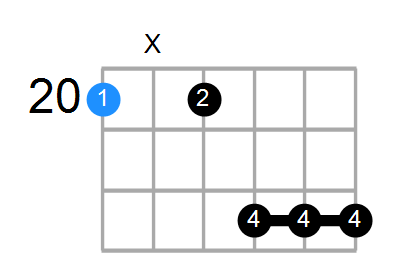 C13sus4 Chord